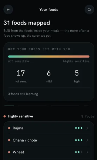 Whiff food sensitivity map grouping foods by personal sensitivity level