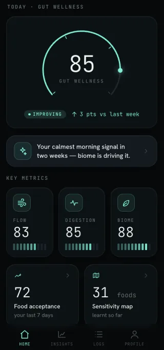 Whiff gut metrics dashboard showing an improving gut wellness score and key daily metrics