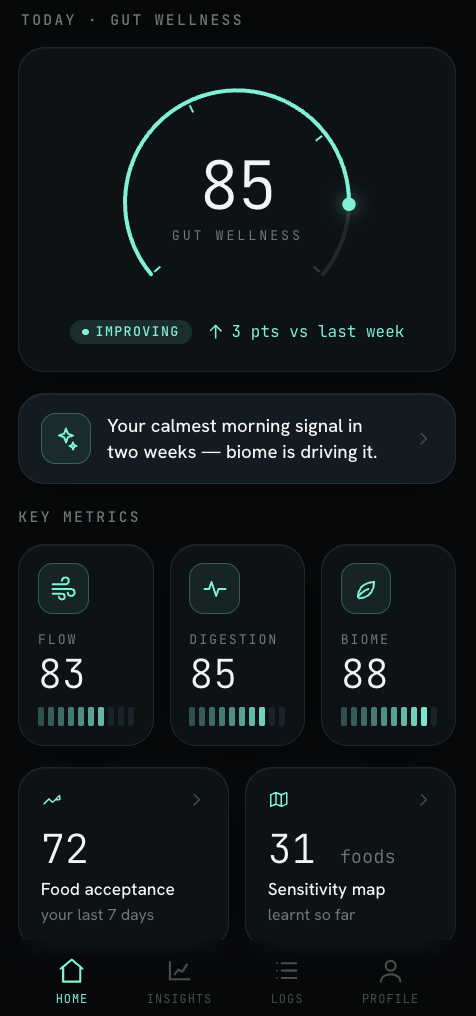 Whiff gut metrics dashboard showing an improving gut wellness score and key daily metrics